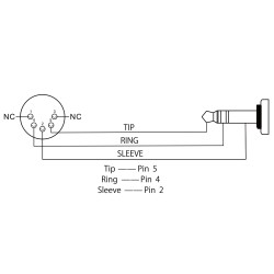 BOSS MIDI BMIDI-5-35 KABEL