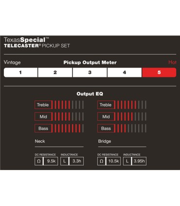 FENDER CUSTOM SHOP TEXAS SPECIAL TELE SET PICKUP