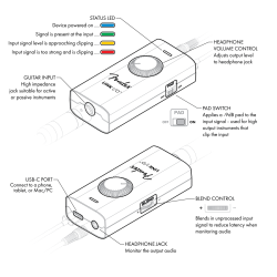 FENDER LINK I/O INTERFACE